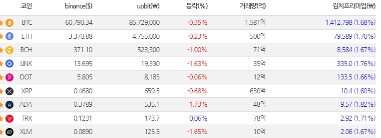 아 요즘 코인 너무 떡락하네