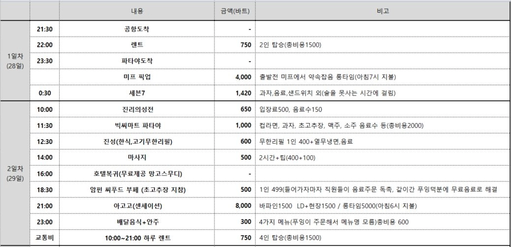 (4박5일) 파타야 사용금액 후기