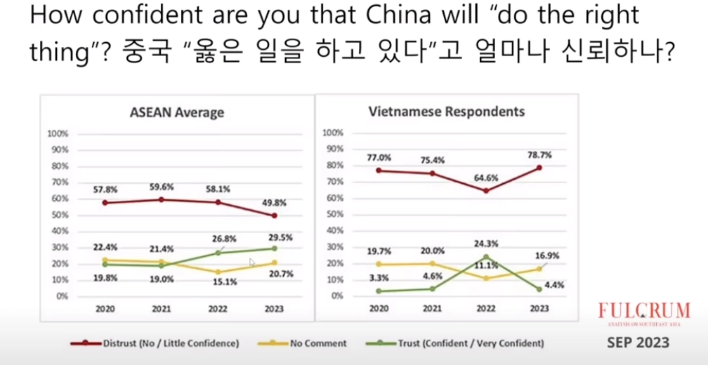 베트남인들이 가장 싫어하는 국가